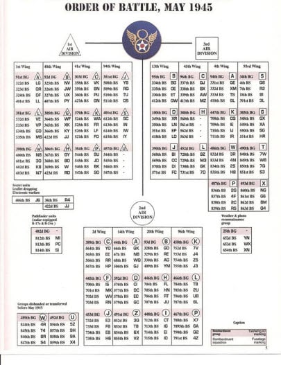 Order of Battle WWII aircraft chart for historical military research and World War II history enthusiasts.